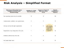 Risk analysis simplified format system ppt powerpoint presentation professional slideshow