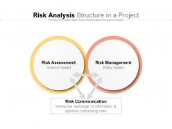 Risk analysis structure in a project