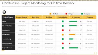 Risk analysis techniques construction project monitoring on time delivery