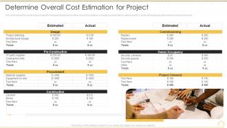 Risk analysis techniques determine overall cost estimation for project