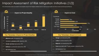 Risk analysis techniques impact assessment of risk mitigation initiatives