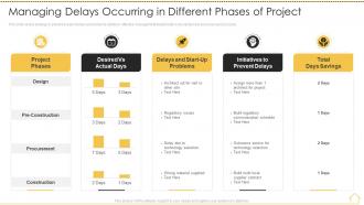 Risk analysis techniques managing delays occurring different phases project