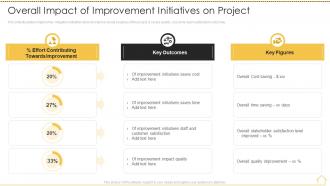 Risk analysis techniques overall impact of improvement initiatives on project
