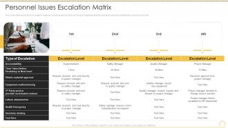 Risk analysis techniques personnel issues escalation matrix ppt slides image