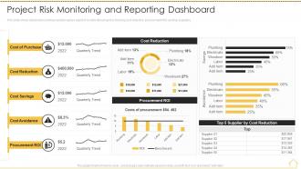 Risk analysis techniques project risk monitoring and reporting dashboard
