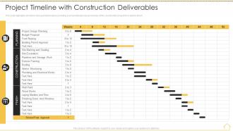 Risk analysis techniques project timeline with construction deliverables