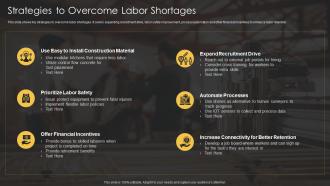 Risk analysis techniques strategies to overcome labor shortages