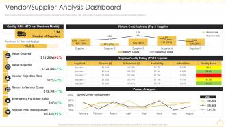 Risk analysis techniques vendor supplier analysis dashboard