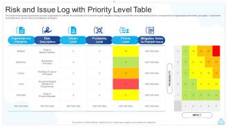 Risk And Issue Log With Priority Level Table