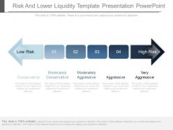 Risk and lower liquidity template presentation powerpoint
