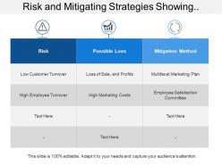 Risk And Mitigating Strategies Showing Possible Risk Loss And Mitigation Method