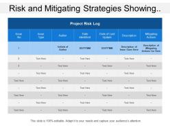 Risk and mitigating strategies showing project risk log with mitigation actions