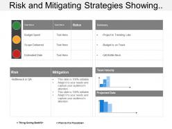 Risk and mitigating strategies showing project status with risk and mitigation strategy