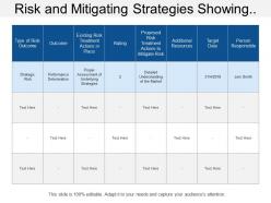 Risk and mitigating strategies showing type of risk outcome and mitigation plan