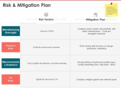 Risk and mitigation plan ppt powerpoint presentation examples