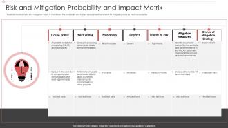 Risk And Mitigation Probability And Impact Matrix