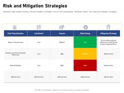 Risk And Mitigation Strategies Mitigation Strategy Ppt Powerpoint Presentation Outline Template