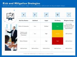 Risk and mitigation strategies ppt powerpoint presentation professional templates