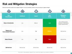 Risk and mitigation strategies rating ppt powerpoint presentation file slide