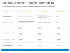 Risk and mitigation tabular presentation ppt powerpoint presentation pictures good