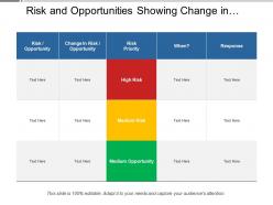 Risk and opportunities showing change in risk opportunity and priority