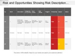 Risk and opportunities showing risk description with risk impact