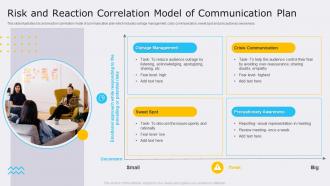 Risk And Reaction Correlation Model Of Communication Plan