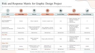 Risk And Response Matrix For Graphic Design Project