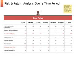 Risk and return analysis over a time period standard deviation ppt slides