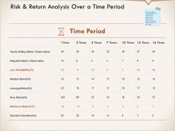 Risk and return analysis over a time period table ppt powerpoint presentation icon gridlines