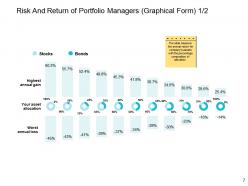 Risk And Return In Financial Management Powerpoint Presentation Slides