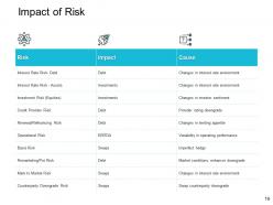 Risk And Return In Financial Management Powerpoint Presentation Slides