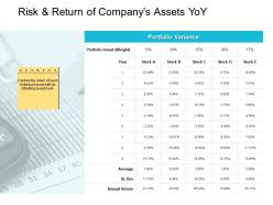 Risk and return of companys assets yoy portfolio ppt powerpoint presentation layouts topics