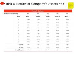 Risk and return of companys assets yoy table ppt powerpoint presentation portfolio icon