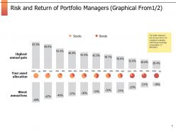 Risk and return of portfolio managers graphical from management ppt powerpoint presentation outline samples