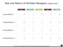 Risk and return of portfolio managers percentage ppt powerpoint presentation