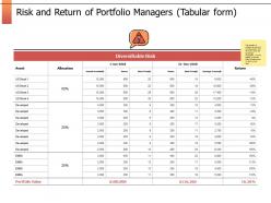 Risk and return of portfolio managers table ppt presentation slides