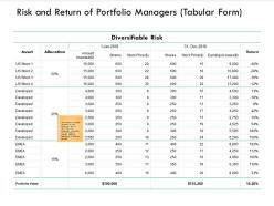 Risk and return of portfolio managers tabular form asset ppt powerpoint presentation images