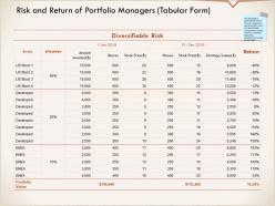 Risk and return of portfolio managers tabular form developed ppt powerpoint presentation