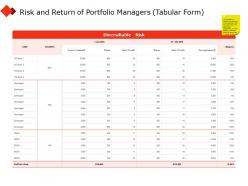 Risk and return of portfolio managers tabular form invested ppt powerpoint presentation summary