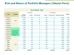 Risk and return of portfolio managers tabular form management ppt powerpoint presentation pictures file formats