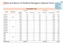 Risk and return of portfolio managers tabular form ppt powerpoint presentation outline guide