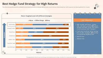 Risk And Returns Investment Strategies Best Hedge Fund Strategy For High Returns