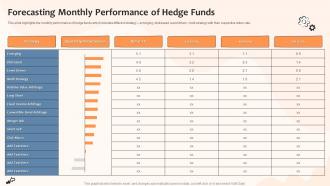 Risk And Returns Investment Strategies Forecasting Monthly Performance Of Hedge Funds