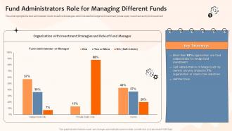 Risk And Returns Investment Strategies Fund Administrators Role For Managing Different Funds