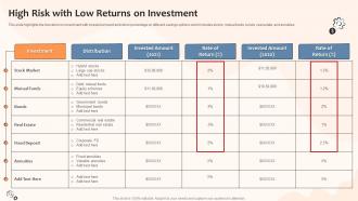 Risk And Returns Investment Strategies High Risk With Low Returns On Investment