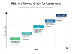 Risk And Reward Graph For Assessment