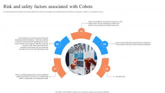Risk And Safety Factors Associated With Cobots Perfect Synergy Between Humans And Robots