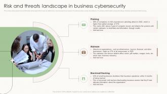 Risk And Threats Landscape In Business Cybersecurity