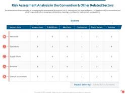 Risk assessment analysis in the convention and other related sectors ppt samples